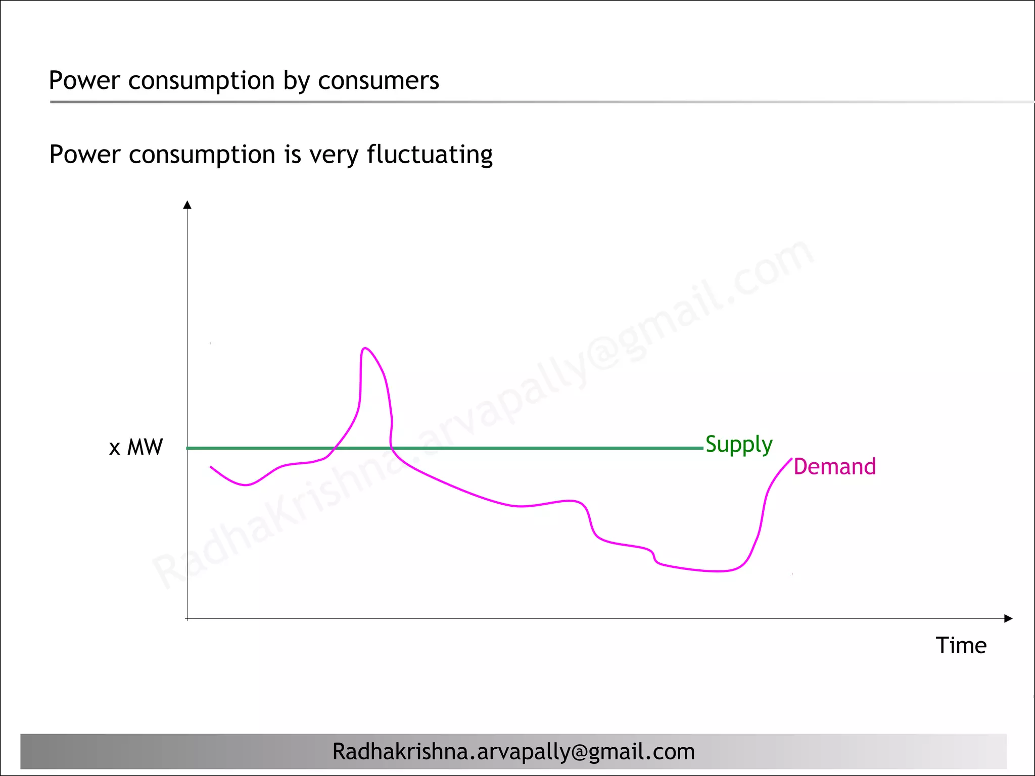 Power consumption by consumers

Power consumption is very fluctuating




                                                          il. c om
                                                   g ma
                                          al ly@
                                     ap
    x MW
                              a. arv                      Supply

                         hn
                                                                   Demand

                    K ris
            ad ha
           R
                                                                            Time



                       Radhakrishna.arvapally@gmail.com
 