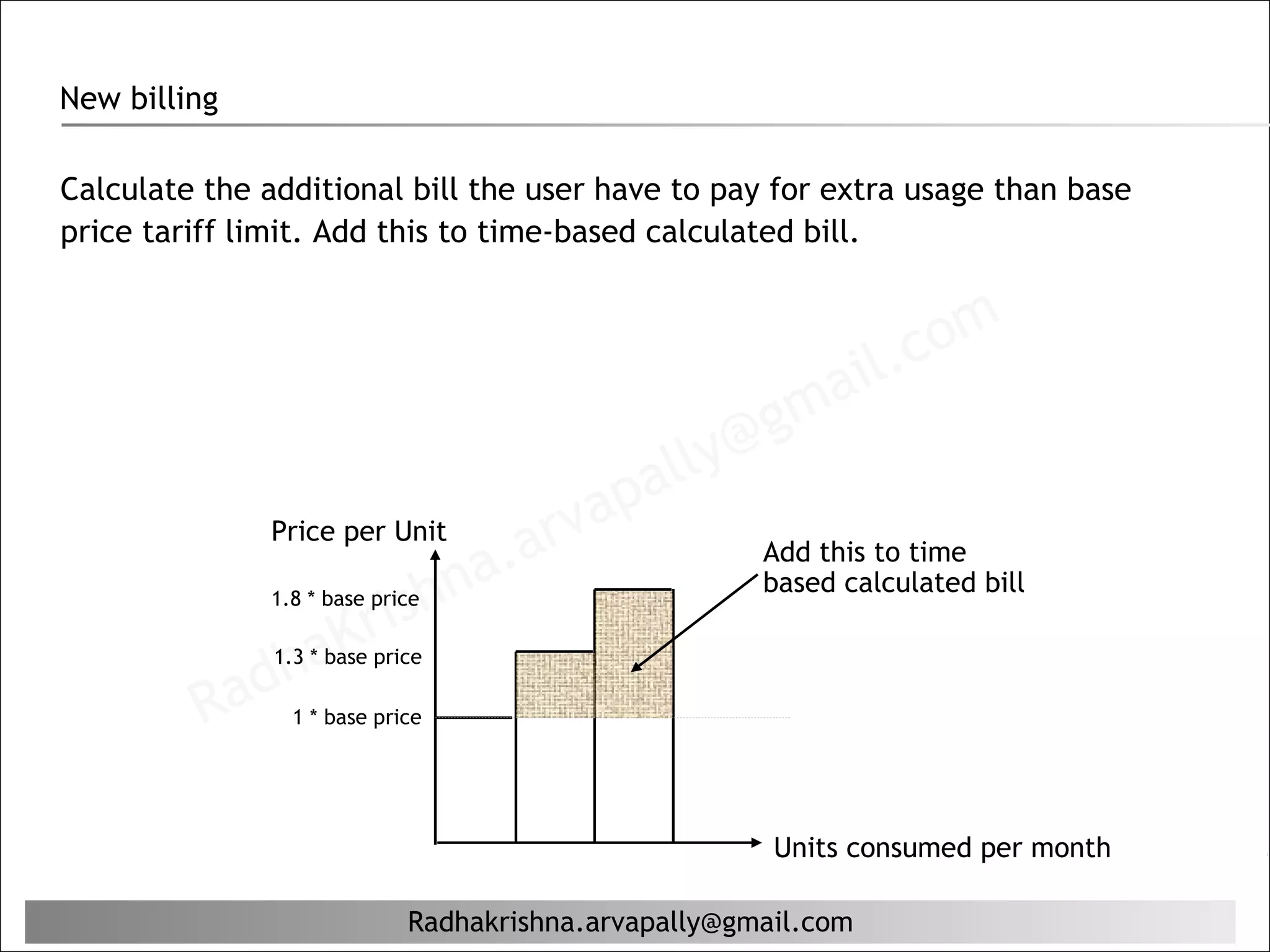 New billing

Calculate the additional bill the user have to pay for extra usage than base
price tariff limit. Add this to time-based calculated bill.



                                                                il. c om
                                                       g ma
                                              al ly@
                                         ap
              Price per Unit
                                  a. arv              Add this to time

                        rishn
              1.8 * base price
                                                      based calculated bill


             ha       K
          ad
               1.3 * base price

         R       1 * base price




                                                       Units consumed per month

                             Radhakrishna.arvapally@gmail.com
 