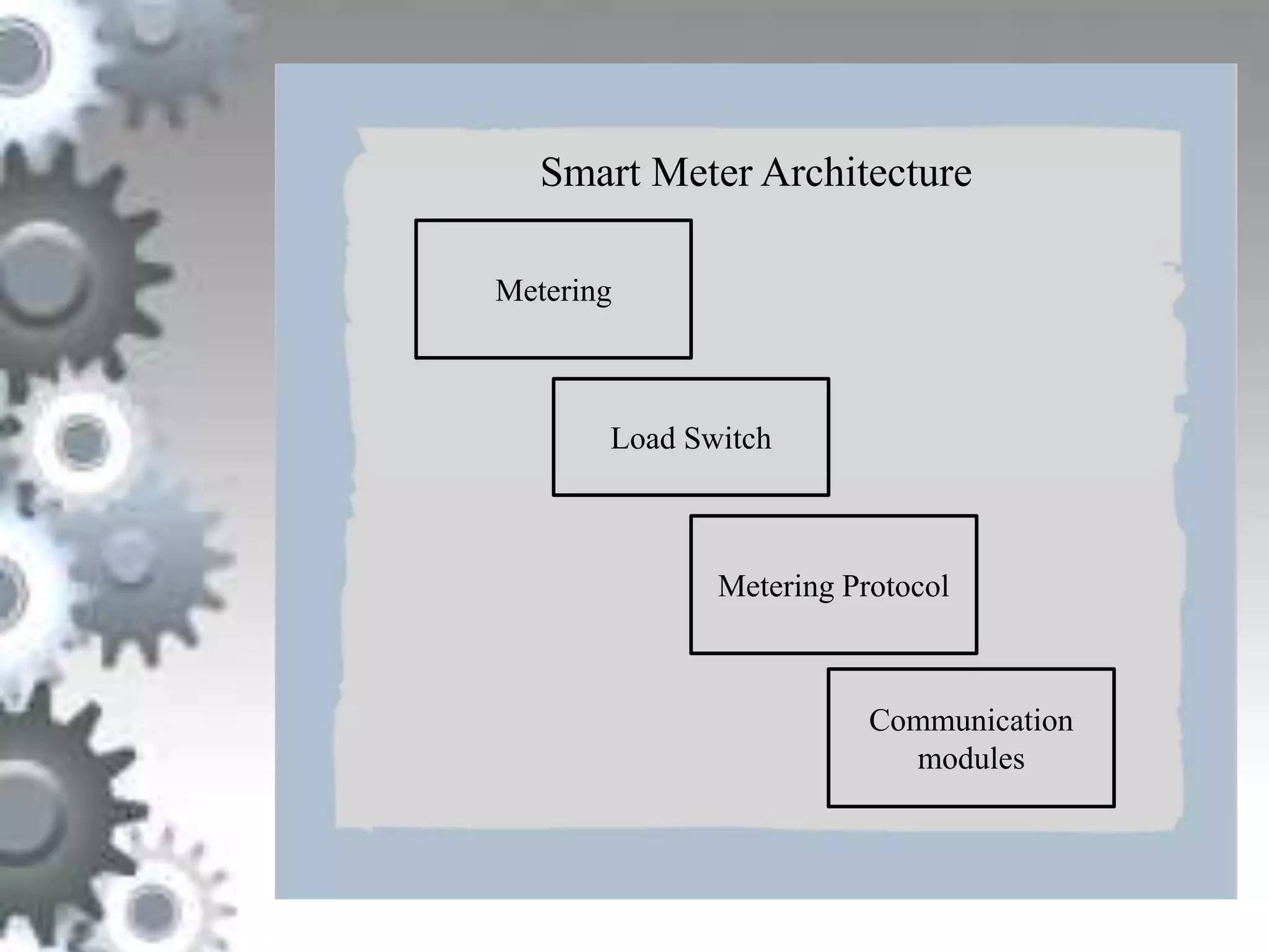 Smart meter standards overview | PPSX