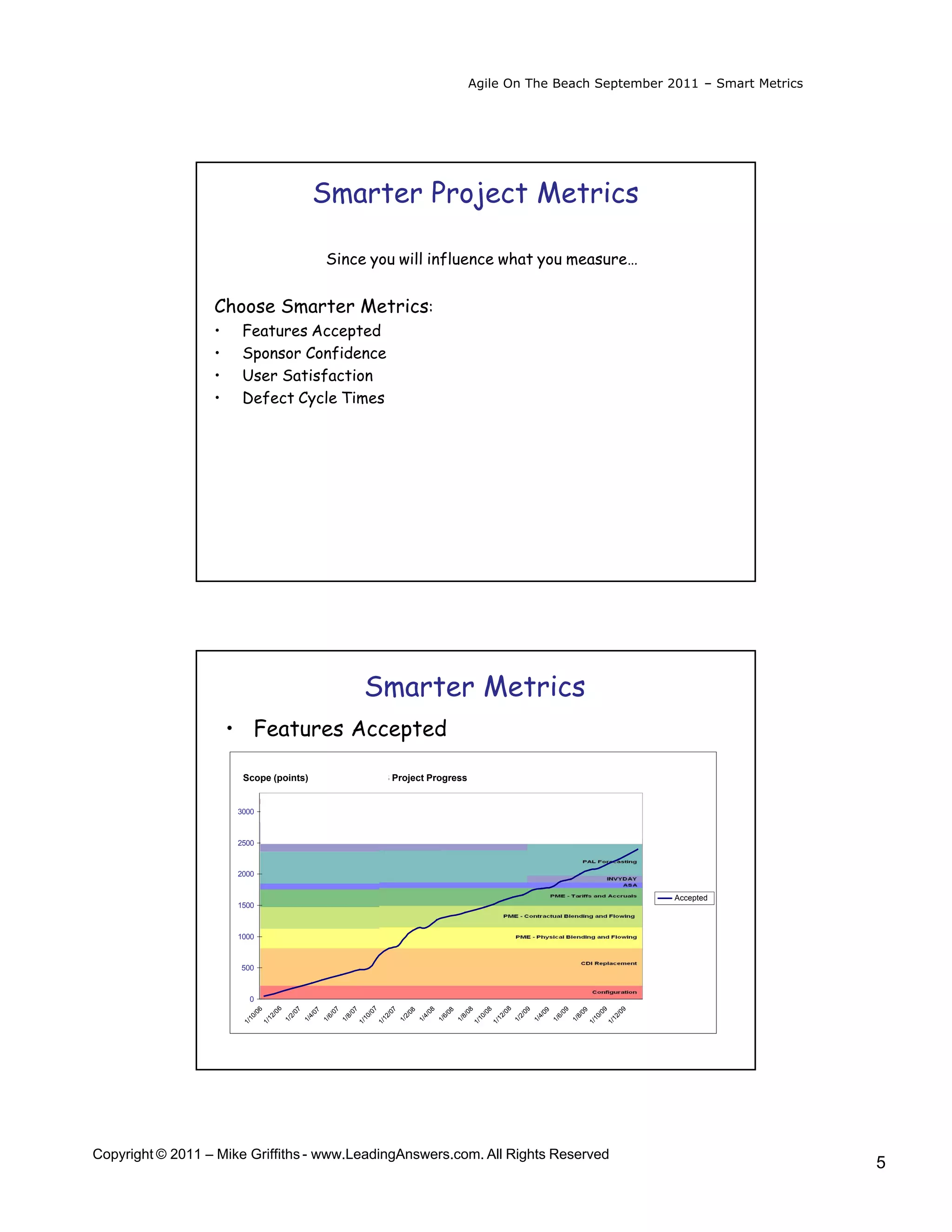 Agile On The Beach September 2011 – Smart Metrics




                                                       Smarter Project Metrics

                                                        Since you will influence what you measure…


                  Choose Smarter Metrics:
                  •     Features Accepted
                  •     Sponsor Confidence
                  •     User Satisfaction
                  •     Defect Cycle Times




                                                                     Smarter Metrics
                      • Features Accepted

                        Scope (points)                                        IPS Project Progress                                                  Spend


                       3000



                       2500

                                                                                                                                                                               Not Started
                       2000                                                                                                                                                    In Progress
                                                                                                                                                                               Accepted
                                                                                                                                                                                  Accepted
                                                                                                                                                                                  Scope Built
                       1500



                       1000



                       500



                         0
                                        6




                                                                          7




                                                                                                                               8
                              6




                                                                                    7




                                                                                                                     8




                                                                                                                                                                 9

                                                                                                                                                                           9
                                             07




                                                         07

                                                               07




                                                                                               08




                                                                                                           08




                                                                                                                                    09




                                                                                                                                                09
                                                   07




                                                                                         08




                                                                                                     08




                                                                                                                                          09




                                                                                                                                                      09
                                       /0




                                                                         /0




                                                                                                                              /0
                             /0




                                                                                   /0




                                                                                                                    /0




                                                                                                                                                                /0

                                                                                                                                                                          /0
                                            2/




                                                        6/

                                                              8/




                                                                                              4/




                                                                                                          8/




                                                                                                                                   2/




                                                                                                                                               6/
                                                  4/




                                                                                        2/




                                                                                                    6/




                                                                                                                                         4/




                                                                                                                                                      8/
                                  12




                                                                    10




                                                                                                                         12
                         10




                                                                               12




                                                                                                                10




                                                                                                                                                            10

                                                                                                                                                                     12
                                            1/




                                                        1/

                                                              1/




                                                                                              1/




                                                                                                          1/




                                                                                                                                   1/




                                                                                                                                               1/
                                                  1/




                                                                                        1/




                                                                                                    1/




                                                                                                                                         1/




                                                                                                                                                     1/
                                  1/




                                                                    1/




                                                                                                                         1/
                        1/




                                                                              1/




                                                                                                               1/




                                                                                                                                                           1/

                                                                                                                                                                     1/




Copyright © 2011 – Mike Griffiths - www.LeadingAnswers.com. All Rights Reserved
                                                                                                                                                                                                5
 