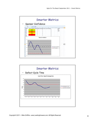 Agile On The Beach September 2011 – Smart Metrics




                                         Smarter Metrics
                    • Sponsor Confidence




                                         Smarter Metrics
                    • Defect Cycle Time




Copyright © 2011 – Mike Griffiths - www.LeadingAnswers.com. All Rights Reserved
                                                                                                             8
 