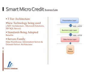 Generix Solutions
SmartMicroCreditBusinessSuite
 3 Tier Architecture
New Technology being used
(.NET Architecture , Microsoft Solutions,
MS SQL Server)
 Standards Being Adopted
Benefits
 Servers Family
Data Warehouse, Information Server &
Domain Server Architecture
 