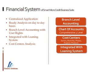 Generix Solutions
FinancialSystemofSmartMicroCreditBusinessSuite
 Centralized Application
 Ready Analysis on day to day
bases
 Branch Level Accounting with
User Rights
 Integrated with Loaning
System
 Cost Centers Analysis
Chart Of Accounts
Comprehensive 4 Level
Cost Centers
Donors, Branches, Phases,
Projects / Products
Branch Level
Accounting
IntegratedWith
Loaning System
 