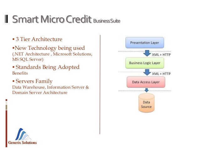 smart micro credit application