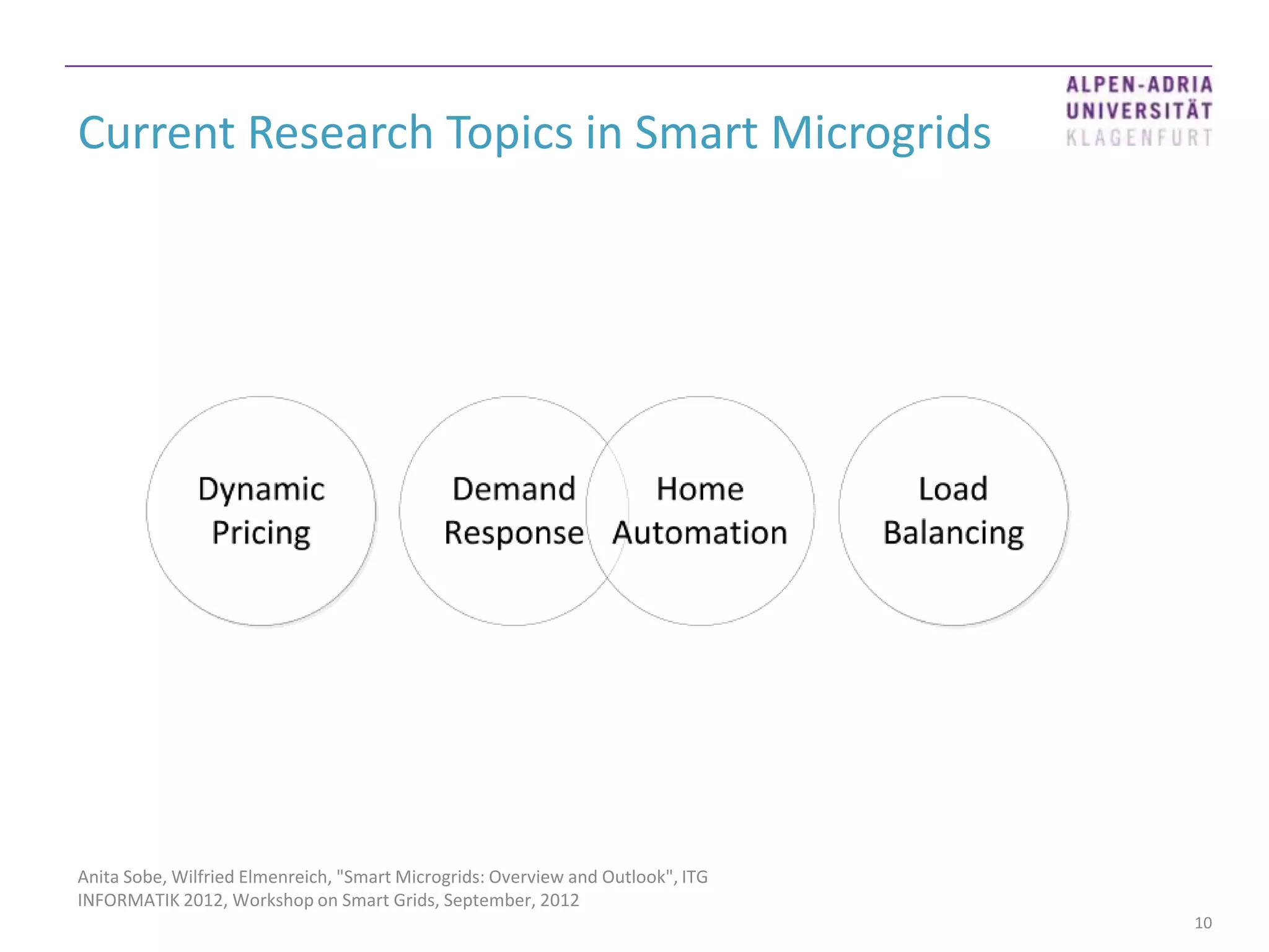 Current Research Topics in Smart Microgrids




Anita Sobe, Wilfried Elmenreich, "Smart Microgrids: Overview and Outlook", ITG
INFORMATIK 2012, Workshop on Smart Grids, September, 2012
                                                                                 10
 
