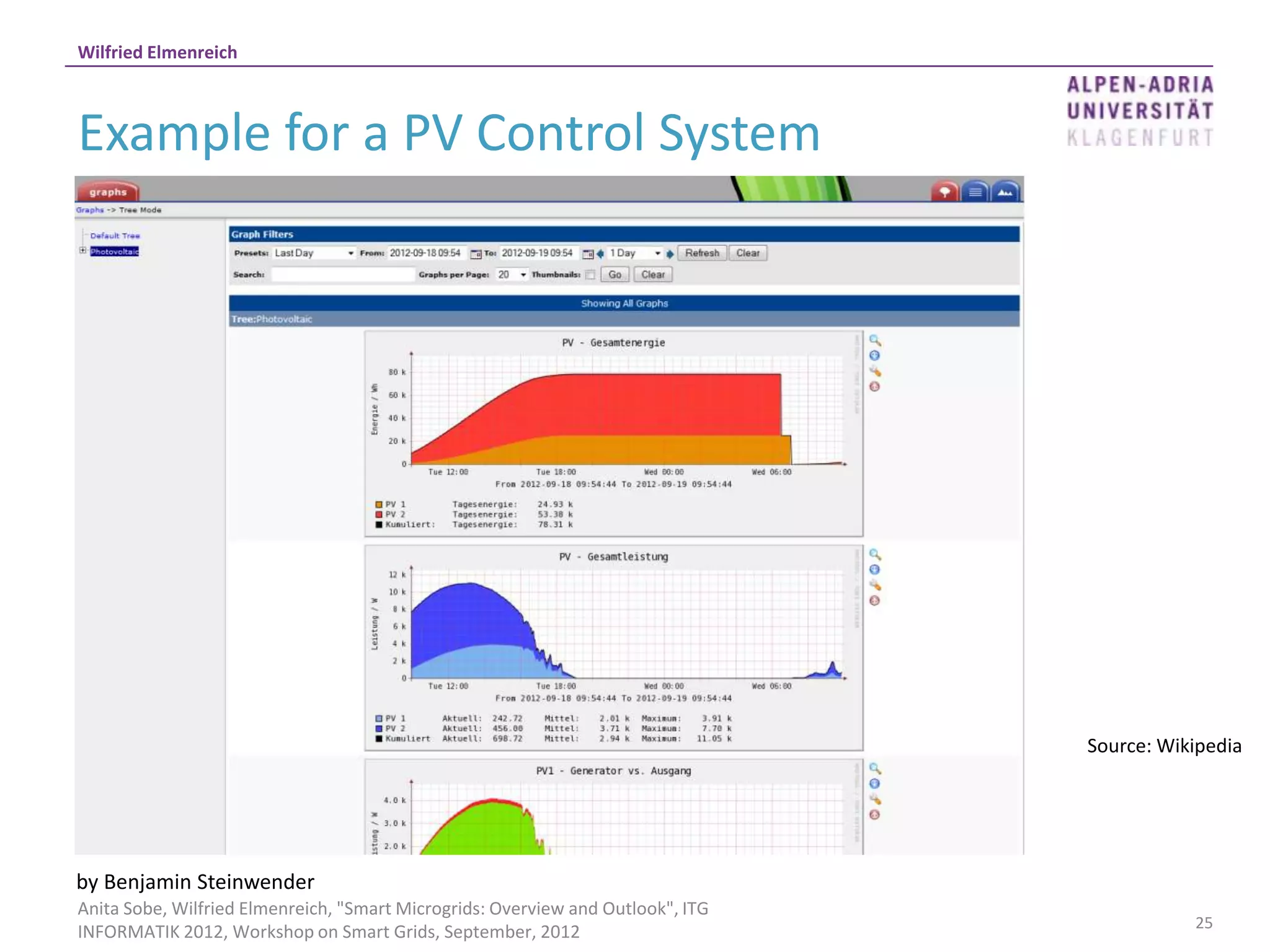 Wilfried Elmenreich



Example for a PV Control System




                                                                                 Source: Wikipedia




by Benjamin Steinwender
Anita Sobe, Wilfried Elmenreich, "Smart Microgrids: Overview and Outlook", ITG
                                                                                            25
INFORMATIK 2012, Workshop on Smart Grids, September, 2012
 