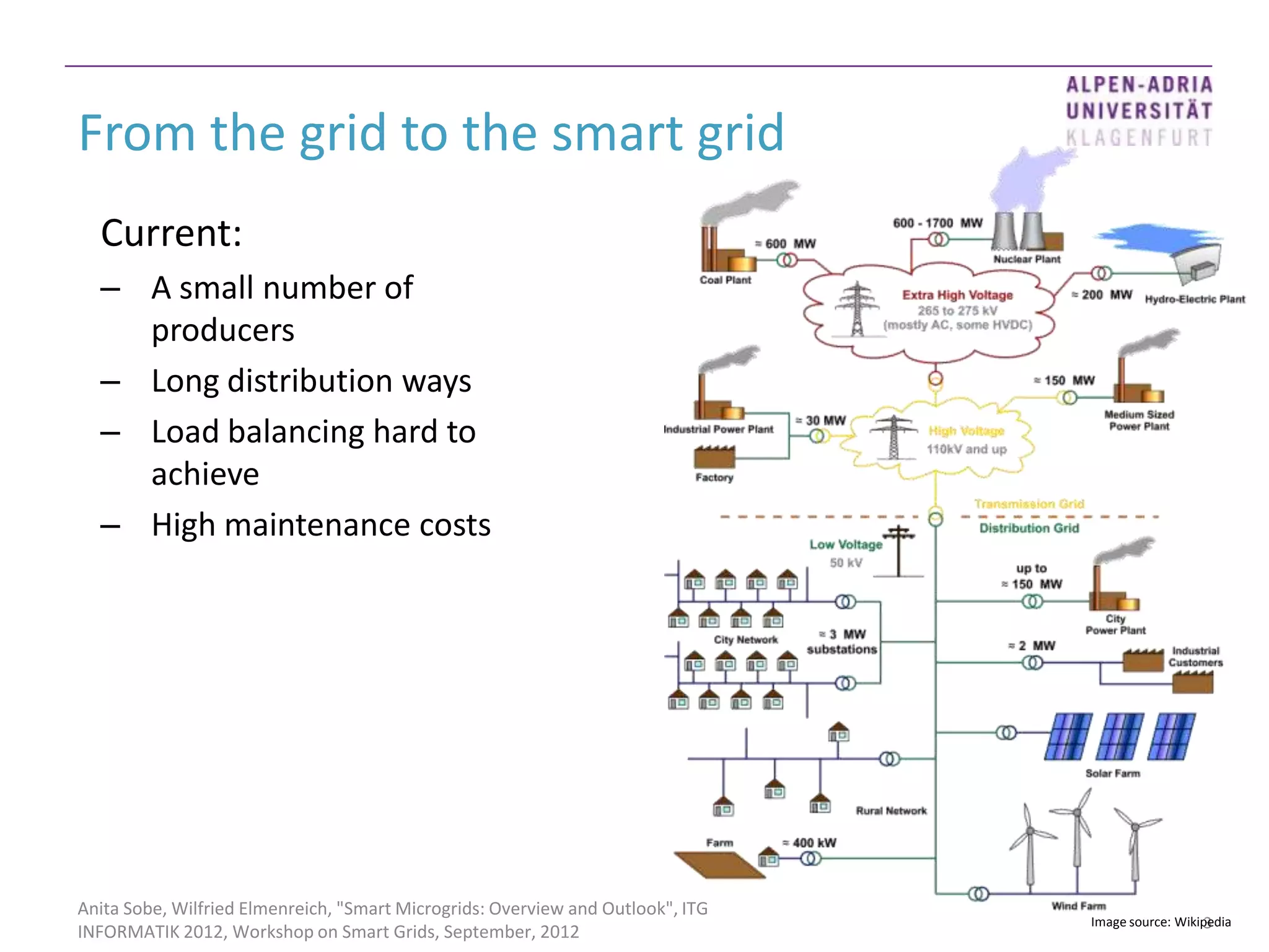 From the grid to the smart grid
  Current:
  – A small number of
    producers
  – Long distribution ways
  – Load balancing hard to
    achieve
  – High maintenance costs




Anita Sobe, Wilfried Elmenreich, "Smart Microgrids: Overview and Outlook", ITG
                                                                                                   3
                                                                                 Image source: Wikipedia
INFORMATIK 2012, Workshop on Smart Grids, September, 2012
 