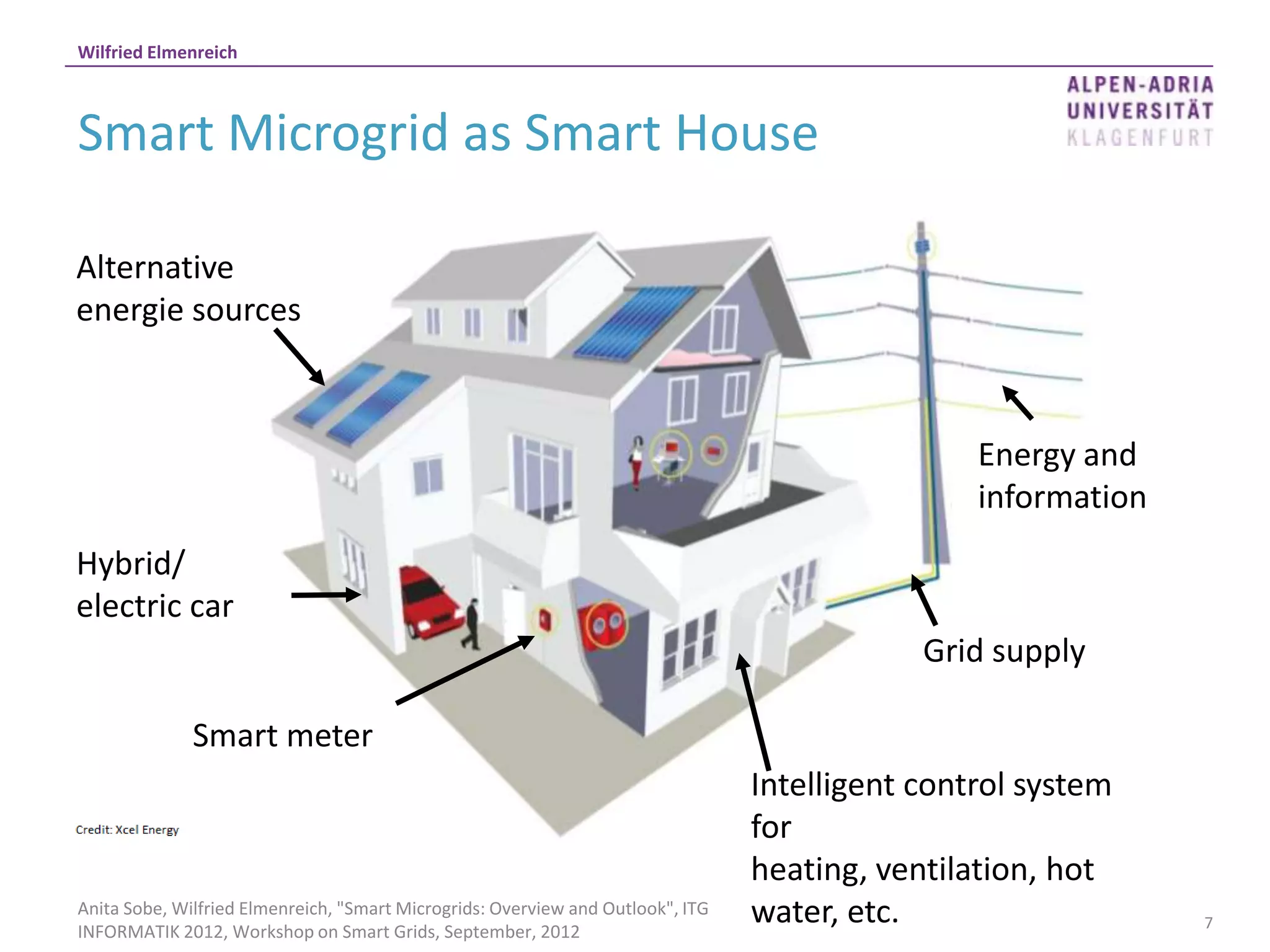 Wilfried Elmenreich



Smart Microgrid as Smart House

Alternative
energie sources



                                                                                                 Energy and
                                                                                                 information
Hybrid/
electric car
                                                                                             Grid supply

              Smart meter
                                                                                 Intelligent control system
                                                                                 for
                                                                                 heating, ventilation, hot
Anita Sobe, Wilfried Elmenreich, "Smart Microgrids: Overview and Outlook", ITG
INFORMATIK 2012, Workshop on Smart Grids, September, 2012
                                                                                 water, etc.                   7
 