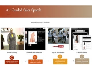 Entice Curiosity Converse with Store Staff Try-on and Shortlist Checkout online
#1: Guided Sales Speech
Shopper gets attracted
by virtual dressing
Staff pro-actively
engage with shoppers
Shopper tries out
shortlisted items in
fitting room
Shopper purchase
online on promotional
items
A sample shopping journey of casual browser:
 