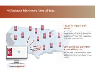 #3: Standardise Sales Content Across All Stores
Centrally Managed by HQ
Consistent Sales Experience
Across All Branches
Since sales content can be updated centrally, regional
managers can also take part in the sales process by
providing updated guides of product stories for staffs
to share.
Bear in mind that shoppers are not as pro-active to
purchase an item. With the pre-set guidelines, staffs
are able to use different tools available to seep into
shopper’s journey. e.g. take a selfie, watch a tutorial
video, look at colour options online.
Proven To Improve Staff
Morale
 