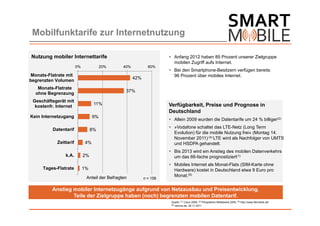 Mobilfunktarife zur Internetnutzung

Nutzung mobiler Internettarife                                         Anfang 2012 haben 89 Prozent unserer Zielgruppe
                                                                        mobilen Zugriff aufs Internet.
                        0%             20%      40%           60%
                                                                       Bei den Smartphone-Besitzern verfügen bereits
Monats-Flatrate mit                                                     96 Prozent über mobiles Internet.
                                                      42%
begrenzten Volumen
   Monats-Flatrate
                                                 37%
  ohne Begrenzung
 Geschäftsgerät mit
                                   11%                                Verfügbarkeit, Preise und Prognose in
  kostenfr. Internet
                                                                      Deutschland
Kein Internetzugang               9%
                                                                       Allein 2009 wurden die Datentarife um 24 % billiger(2)
                                                                       »Vodafone schaltet das LTE-Netz (Long Term
          Datentarif              8%
                                                                        Evolution) für die mobile Nutzung frei« (Montag 14.
                                                                        November 2011) (4) LTE wird als Nachfolger von UMTS
            Zeittarif        4%                                         und HSDPA gehandelt.
                                                                       Bis 2013 wird ein Anstieg des mobilen Datenverkehrs
                k.A.         2%                                         um das 66-fache prognostiziert(1)
                                                                       Mobiles Internet als Monat-Flats (SIM-Karte ohne
     Tages-Flatrate          1%                                         Hardware) kostet in Deutschland etwa 9 Euro pro
                              Anteil der Befragten                      Monat.(5)
                                                            n = 158


         Anstieg mobiler Internetzugänge aufgrund von Netzausbau und Preisentwicklung.
                 Teile der Zielgruppe haben (noch) begrenzten mobilen Datentarif.
                                                                       Quelle: (1) Cisco 2009, (2) Perspektive Mittelstand 2009, (4) http://www.ltemobile.de/
                                                                       (5) verivox.de, 28.11.2011
 
