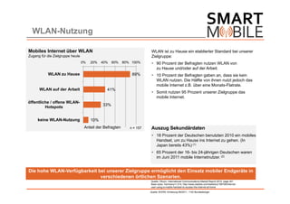WLAN-Nutzung

Mobiles Internet über WLAN                                              WLAN ist zu Hause ein etablierter Standard bei unserer
Zugang für die Zielgruppe heute                                         Zielgruppe:
                                  0%   20%   40%   60%    80% 100%       90 Prozent der Befragten nutzen WLAN von
                                                                          zu Hause und/oder auf der Arbeit.
           WLAN zu Hause                                      89%        10 Prozent der Befragten gaben an, dass sie kein
                                                                          WLAN nutzen. Die Hälfte von ihnen nutzt jedoch das
                                                                          mobile Internet z.B. über eine Monats-Flatrate.
      WLAN auf der Arbeit                      41%
                                                                         Somit nutzen 95 Prozent unserer Zielgruppe das
                                                                          mobile Internet.
öffentliche / offene WLAN-
                                             33%
         Hotspots


     keine WLAN-Nutzung                10%
                                   Anteil der Befragten      n = 157    Auszug Sekundärdaten
                                                                         18 Prozent der Deutschen benutzten 2010 ein mobiles
                                                                          Handset, um zu Hause ins Internet zu gehen. (In
                                                                          Japan bereits 43%) (1)
                                                                         65 Prozent der 16- bis 24-jährigen Deutschen waren
                                                                          im Juni 2011 mobile Internetnutzer. (2)


Die hohe WLAN-Verfügbarkeit bei unserer Zielgruppe ermöglicht den Einsatz mobiler Endgeräte in
                             verschiedenen örtlichen Szenarien.
                                                                       Quelle: Ofcom, International Communications Market Report 2010, page 341
                                                                       Base sizes: Germany=1,014; http://www.statista.com/statistics/199195/internet-
                                                                       user-using-a-mobile-handset-to-access-the-internet-at-home

                                                                       Quelle: BVDW; Erhebung 06/2011, 1142 Bundesbürger
 