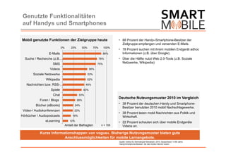Genutzte Funktionalitäten
 auf Handys und Smartphones

Mobil genutzte Funktionen der Zielgruppe heute                              88 Prozent der Handy-/Smartphone-Besitzer der
                                                                             Zielgruppe empfangen und versenden E-Mails.
                            0%       25%      50%         75%      100%
                                                                            78 Prozent suchen mit ihrem mobilen Endgerät adhoc
                  E-Mails                                         88%        Informationen (z.B. über Google).
  Suche / Recherche (z.B.…                                      78%         Über die Hälfte nutzt Web 2.0-Tools (z.B. Soziale
                    SMS                                      75%             Netzwerke, Wikipedia)

                  Videos                               56%
       Soziale Netzwerke                            53%
                Wikipedia                          52%
   Nachrichten bzw. RSS-…                         49%
                   Spiele                        43%
                    Chat                    33%
                                                                           Deutsche Nutzungsmuster 2010 im Vergleich
            Foren / Blogs                  28%
                                                                            38 Prozent der deutschen Handy und Smartphone-
         Bücher (eBooks)                24%
                                                                             Besitzer benutzten 2010 mobil Nachschlagewerke.
 Video-/ Audiokonferenzen              23%
                                                                            38 Prozent lasen mobil Nachrichten aus Politik und
Hörbücher / Audiopodcasts             19%                                    Wirtschaft.
               eLearning            12%
                                                                            22 Prozent schauten sich über mobile Endgeräte
                                 Anteil der Befragten            n = 155     Videos an.

            Kurze Informationshappen »on vogue«. Bisherige Nutzungsmuster bieten gute
                         Anschlussmöglichkeiten für mobile Lernangebote.
                                                                           Quelle: Institut für Demoskopie Allensbach; 2010. Deutschland; 14-69 Jahre;
                                                                           Handy/Smartphone-Besitzer, die das mobile Internet nutzen.
 