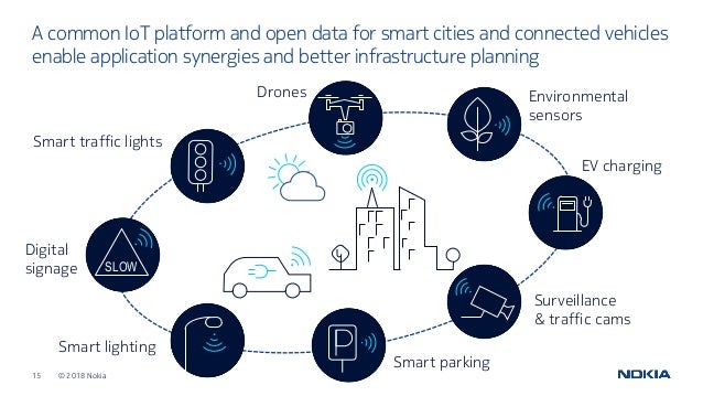 Smart Mobility (2018)