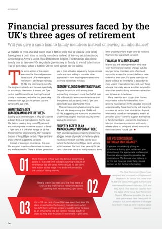 04
Retirement
Financial pressures faced by the
UK’s three ages of retirement
Will you give a cash loan to family members instead of leaving an inheritance?
T
he spring edition of the report
examines the financial pressures
faced by the UK’s three ages of
retirement – 55-64s (pre-retirees),
65-74s (the retiring) and over-75s
(the long-term retired) – and focuses specifically
on attitudes to inheritance. It shows just 7 per
cent of over-55s rate this as their top financial
priority in retirement, and while this predictably
increases with age, just 18 per cent say the
same by the age of 85.
Inheritance loses
traction among pre-retirees
Building up an inheritance pot in May 2013 comes
a distant third as a financial priority for the over-
55s, behind meeting living costs (77 per cent)
and providing more immediate support to family
(17 per cent). It is only after the age of 65 that
it becomes their second priority after managing
the cost of living (69 per cent vs. 19 per cent) and
ahead of family support (12 per cent).
Instead of leaving an inheritance, the over-
55s are open to various alternatives to pass on
any available wealth. There is a clear generation
gap in their attitudes, separating the pre-retirees
– who are most willing to consider other
approaches – from the long-term retired who
are more traditionally minded.
Economy clouds inheritance plans
Despite the attitude shift among those
approaching retirement, more than half of over-
55s still expect to leave more inheritance than
their parents (53 per cent), with 37 per cent
planning to leave significantly more.
This confidence is highest among the over-
75s and falls away among the 55-64s and
65-74s, suggesting the economic situation has
undermined people’s financial security on the
lead-up to retirement.
Property assets play
an increasingly important role
With savings squeezed, property is becoming
a bigger feature of people’s inheritance plans.
Nearly two thirds of over-55s plan to leave
behind the family home (65 per cent), yet only
a third received this from their parents (34 per
cent). More than twice as many expect to leave
other property or land (8 per cent) as received
this from their parents (3 per cent).
Financial realities change
It is not just the older generation who have
seen their financial realities change, but also
younger family members who often need
support to access the property ladder or raise
children of their own. For some over-55s the
desire to leave an inheritance is secondary to
more urgent financial priorities, and even those
who are financially secure are often tempted to
share their wealth during retirement rather than
wait to leave an inheritance.
Many over-55s who bought their homes
much earlier in life have benefited from
growing house prices in the decades since and
understandably hope their family will share the
proceeds as part of their inheritance. Anyone
who needs to call on their property wealth at
an earlier point – either to support themselves
or family members – can aim to downsize or
take out inheritance protection with equity
release plans to safeguard a fixed amount for
their loved ones’ future use. n
The Real Retirement Report was
designed and produced by Wriglesworth
Research. As part of this, more than
16,686 UK consumers aged over 55 were
interviewed between February 2010 and
May 2013. This data was used to form
the basis of the Aviva Real Retirement
Report. Wherever possible, the same
data parameters have been used for
analysis but some additions or changes
have been made as other tracking topics
become apparent.
A quarter of over-75s and more than a fifth of over-55s in total (21 per cent)
have given a cash loan to family members instead of leaving an inheritance,
according to Aviva’s latest Real Retirement Report. The findings also show
nearly one in ten over-55s regularly give money to family to avoid Inheritance
Tax (8 per cent), while a further 20 per cent would do the same.
More than one in four over-55s believe becoming a
parent is the best time to begin planning to leave an
inheritance (26 per cent); however just 17 per cent
take action at this stage – no doubt influenced by
the costs of raising a family.
Nearly one in four wait until the final years of
work or the first years of retirement before
planning their inheritance (23 per cent).
Up to 16 per cent of over-55s have seen their later life
plans impacted by the housing market crash which
has left them with less property wealth either to leave
as an inheritance (12 per cent) or release equity in
order to help their finances in retirement (4 per cent).
 