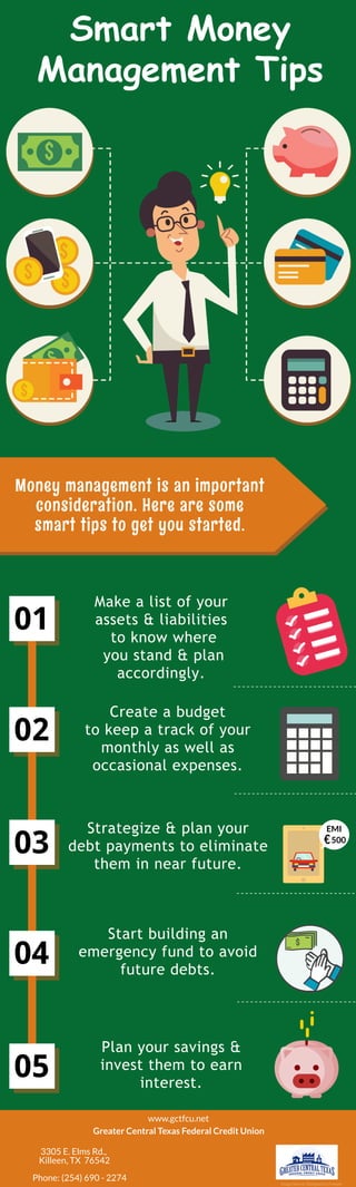 Smart Money
Management Tips
01
02
03
04
05
Money management is an important
consideration. Here are some
smart tips to get you started.
Make a list of your
assets & liabilities
 to know where
 you stand & plan
accordingly.
01
Create a budget
to keep a track of your
monthly as well as
occasional expenses.
02
Strategize & plan your
debt payments to eliminate
them in near future.
03
Start building an
emergency fund to avoid
future debts.
04
Plan your savings &
invest them to earn
interest.
05
EMI
500
www.gctfcu.net
3305 E. Elms Rd.,
Killeen, TX  76542
Image Source: Designed by Freepik
Greater Central Texas Federal Credit Union
Phone: (254) 690 - 2274
 