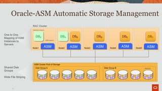 Single Instance Asm Oracle Smart monitoring how does oracle rac manage resource, state ukoug19 | PDF