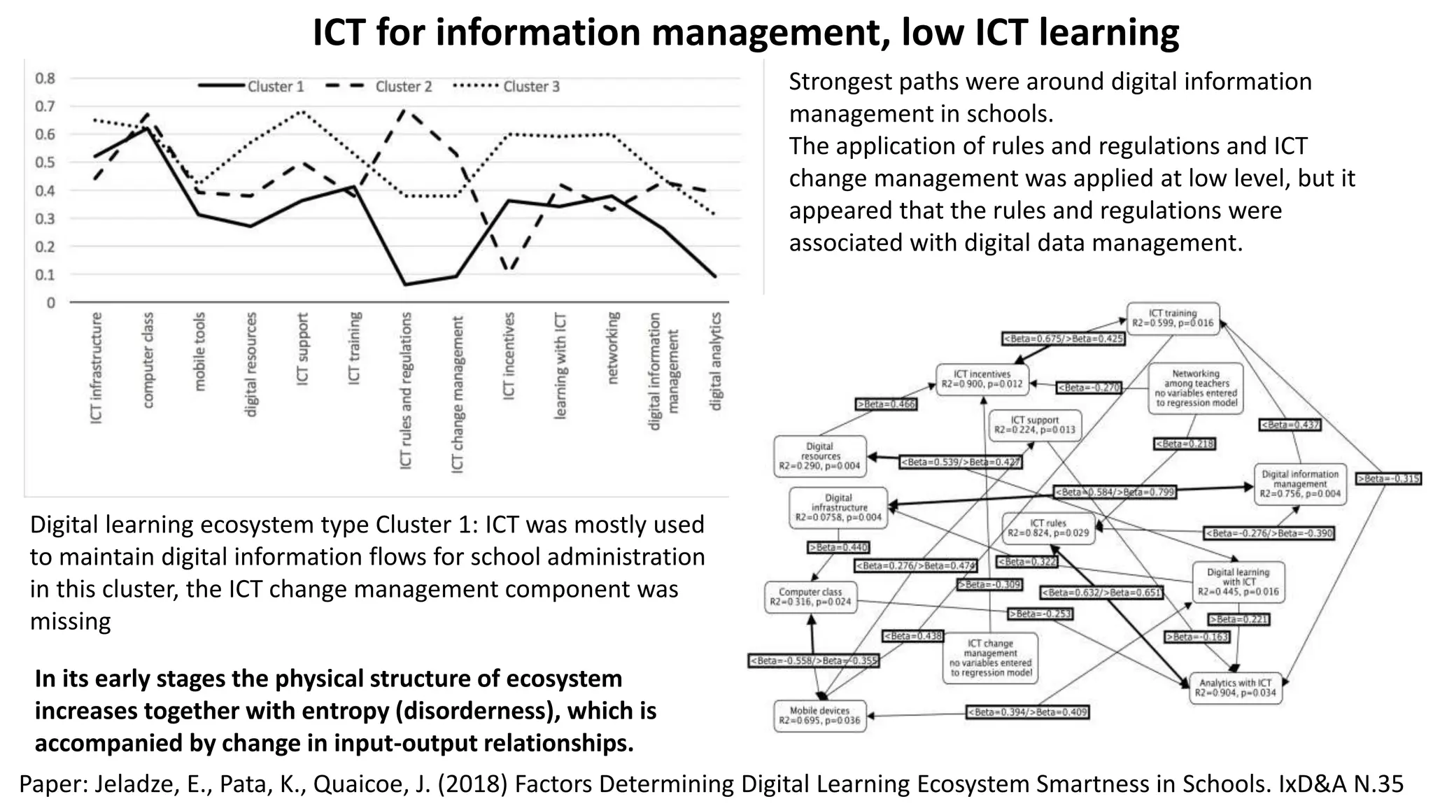 Digital learning ecosystem type Cluster 1: ICT was mostly used
to maintain digital information flows for school administration
in this cluster, the ICT change management component was
missing
Strongest paths were around digital information
management in schools.
The application of rules and regulations and ICT
change management was applied at low level, but it
appeared that the rules and regulations were
associated with digital data management.
In its early stages the physical structure of ecosystem
increases together with entropy (disorderness), which is
accompanied by change in input-output relationships.
ICT for information management, low ICT learning
Paper: Jeladze, E., Pata, K., Quaicoe, J. (2018) Factors Determining Digital Learning Ecosystem Smartness in Schools. IxD&A N.35
 