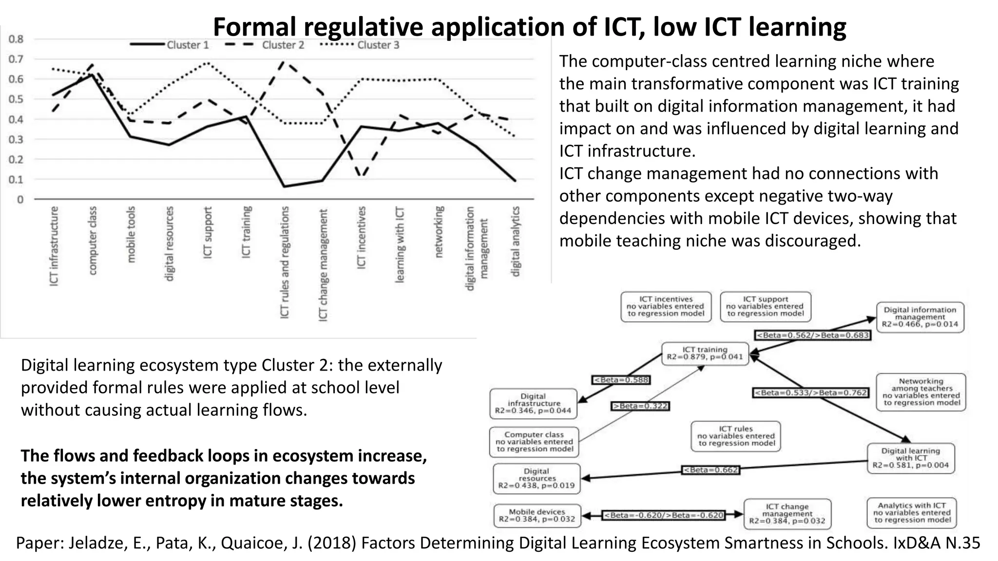 Digital learning ecosystem type Cluster 2: the externally
provided formal rules were applied at school level
without causing actual learning flows.
The computer-class centred learning niche where
the main transformative component was ICT training
that built on digital information management, it had
impact on and was influenced by digital learning and
ICT infrastructure.
ICT change management had no connections with
other components except negative two-way
dependencies with mobile ICT devices, showing that
mobile teaching niche was discouraged.
The flows and feedback loops in ecosystem increase,
the system’s internal organization changes towards
relatively lower entropy in mature stages.
Formal regulative application of ICT, low ICT learning
Paper: Jeladze, E., Pata, K., Quaicoe, J. (2018) Factors Determining Digital Learning Ecosystem Smartness in Schools. IxD&A N.35
 