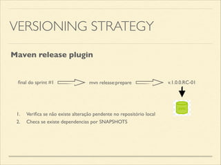 VERSIONING STRATEGY
ﬁnal do sprint #1 mvn release:prepare v.1.0.0.RC-01
Maven release plugin
1.	

 Veriﬁca se não existe alteração pendente no repositório local
2.	

 Checa se existe dependencias por SNAPSHOTS
 