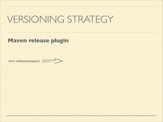 VERSIONING STRATEGY
Maven release plugin
mvn release:prepare
 
