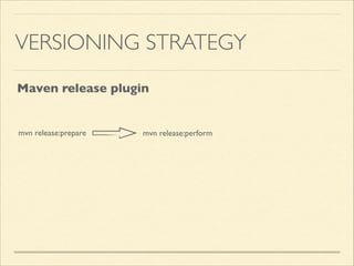 VERSIONING STRATEGY
mvn release:perform
Maven release plugin
mvn release:prepare
 