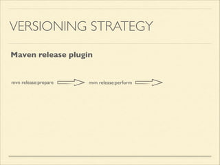 VERSIONING STRATEGY
mvn release:perform
Maven release plugin
mvn release:prepare
 