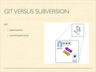GITVERSUS SUBVERSION
GIT 	

(peer-to-peer)	

commit/update local	

!
!
!
!
 