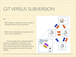 GITVERSUS SUBVERSION
GIT 	

Pull: Atualiza o repositório local com todas as
alterações feitas em outro repositório.	

!
Push: Envia as alterações do repositório local
para um outro repositório.	

!
	

 A sincronização entre os desenvolvedores
acontece de repositório a repositório e não
existe, um repositório mais importante que o
outro, embora o papel de um repositório central
possa ser usado para convencionar o ﬂuxo de
trabalho.
 