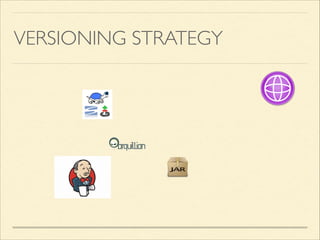 VERSIONING STRATEGY
Commit
 