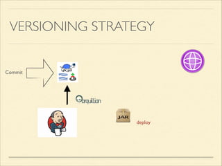 VERSIONING STRATEGY
Commit
svn polling
 