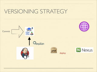 VERSIONING STRATEGY
Commit
svn polling
 