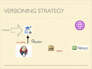 VERSIONING STRATEGY
Commit
svn polling
 