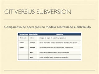 GITVERSUS SUBVERSION
Comparativo de operações no modelo centralizado e distribuído
 