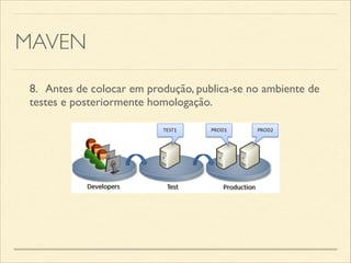 MAVEN
8.	

 Antes de colocar em produção, publica-se no ambiente de
testes e posteriormente homologação.
 