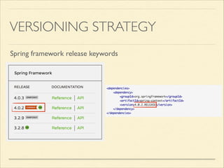 VERSIONING STRATEGY
Spring framework release keywords
 