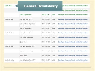 General Availability
 