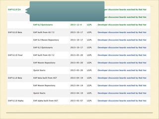 General Availability
 