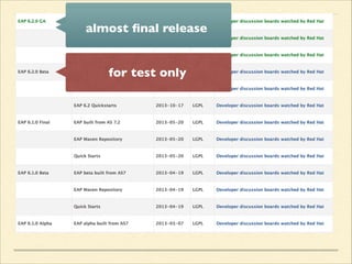for test only
General Availabilityalmost ﬁnal release
 