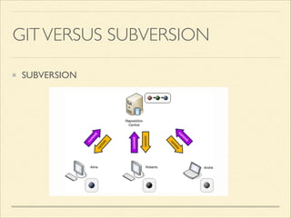 GITVERSUS SUBVERSION
SUBVERSION	

!
!
!
!
 