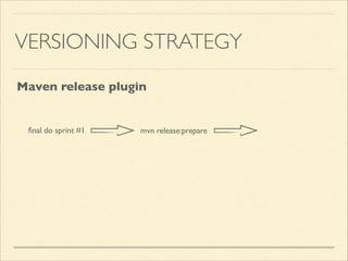 VERSIONING STRATEGY
ﬁnal do sprint #1 mvn release:prepare
Maven release plugin
 