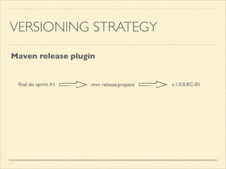 VERSIONING STRATEGY
ﬁnal do sprint #1 mvn release:prepare v.1.0.0.RC-01
Maven release plugin
 