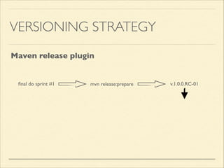 VERSIONING STRATEGY
ﬁnal do sprint #1 mvn release:prepare v.1.0.0.RC-01
Maven release plugin
 