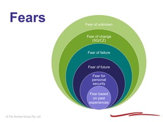 Giving Change Leaders the Edge with Neuroscience | PDF