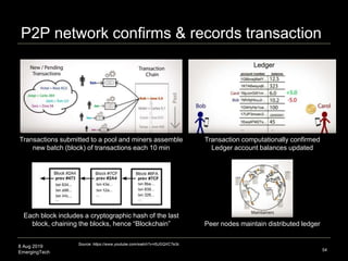 8 Aug 2019
EmergingTech
P2P network confirms & records transaction
54
Source: https://www.youtube.com/watch?v=t5JGQXCTe3c
...