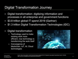 8 Aug 2019
EmergingTech
Digital Transformation Journey
 Digital transformation: digitizing information and
processes in a...