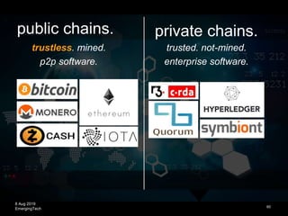 8 Aug 2019
EmergingTech 60
public chains. private chains.
trustless. mined.
p2p software.
trusted. not-mined.
enterprise s...