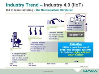Smart Networks for the Industrial Internet of Things