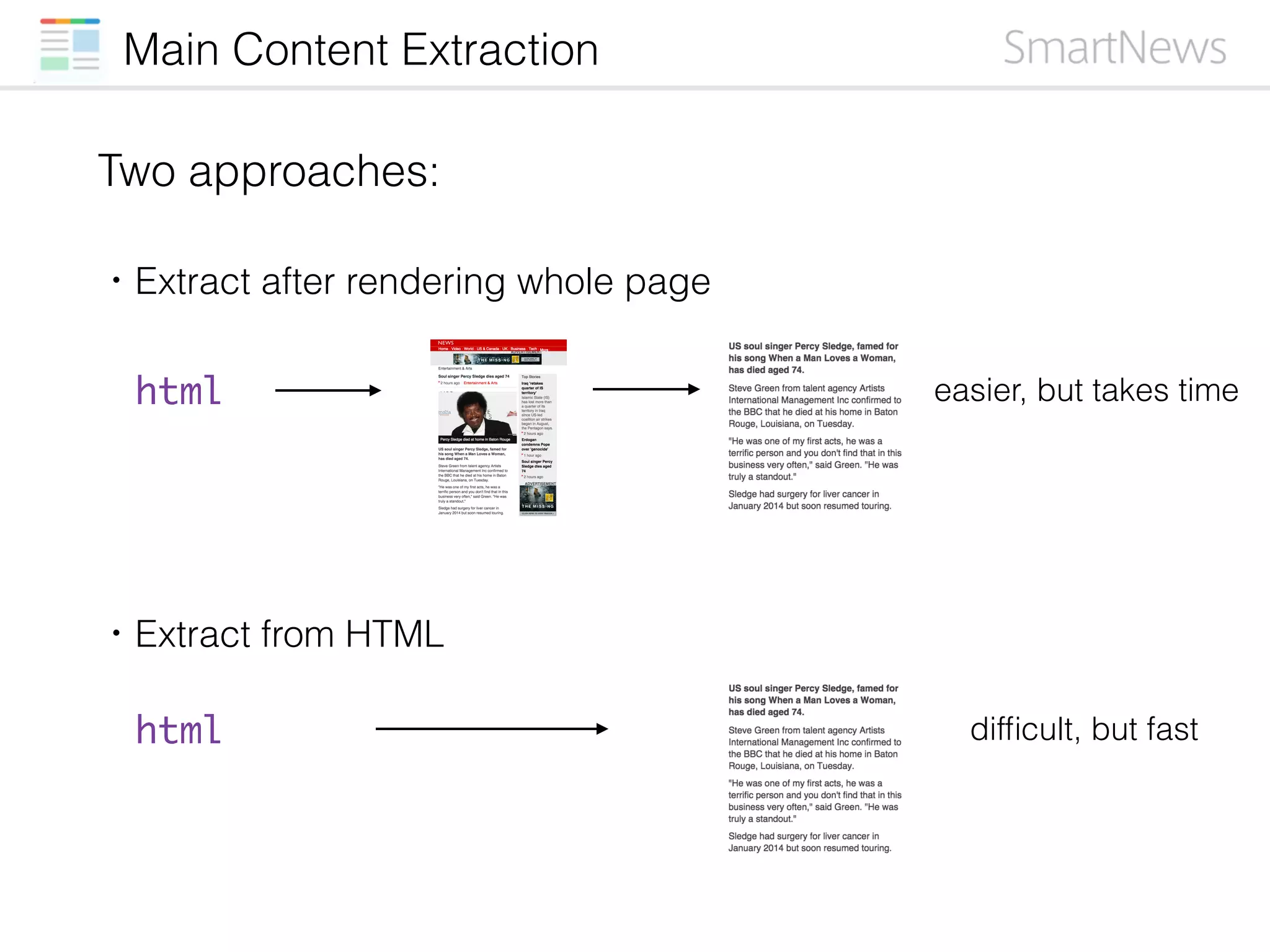 Main Content Extraction
Two approaches:
html
html
easier, but takes time
difﬁcult, but fast
・Extract after rendering whole page
・Extract from HTML
 