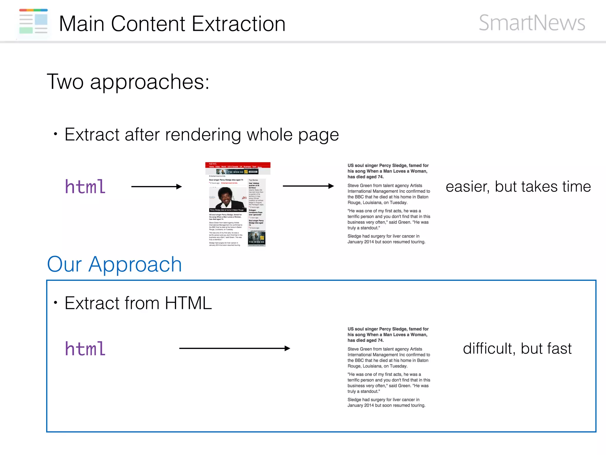 Main Content Extraction
・Extract after rendering whole page
・Extract from HTML
html
html
easier, but takes time
difﬁcult, but fast
Two approaches:
Our Approach
 